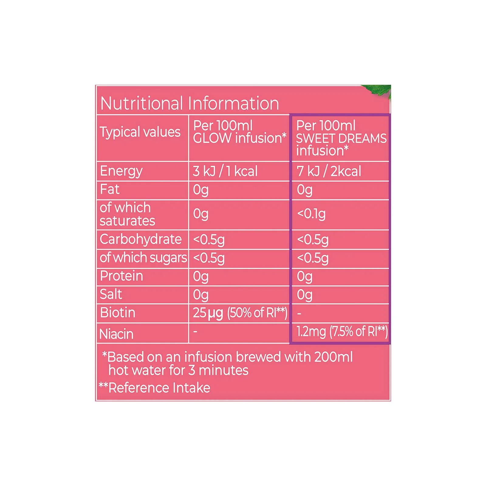 Superblends Glow with Sweet Dreams Sample - 20 Envelopes + 2 - Image 6